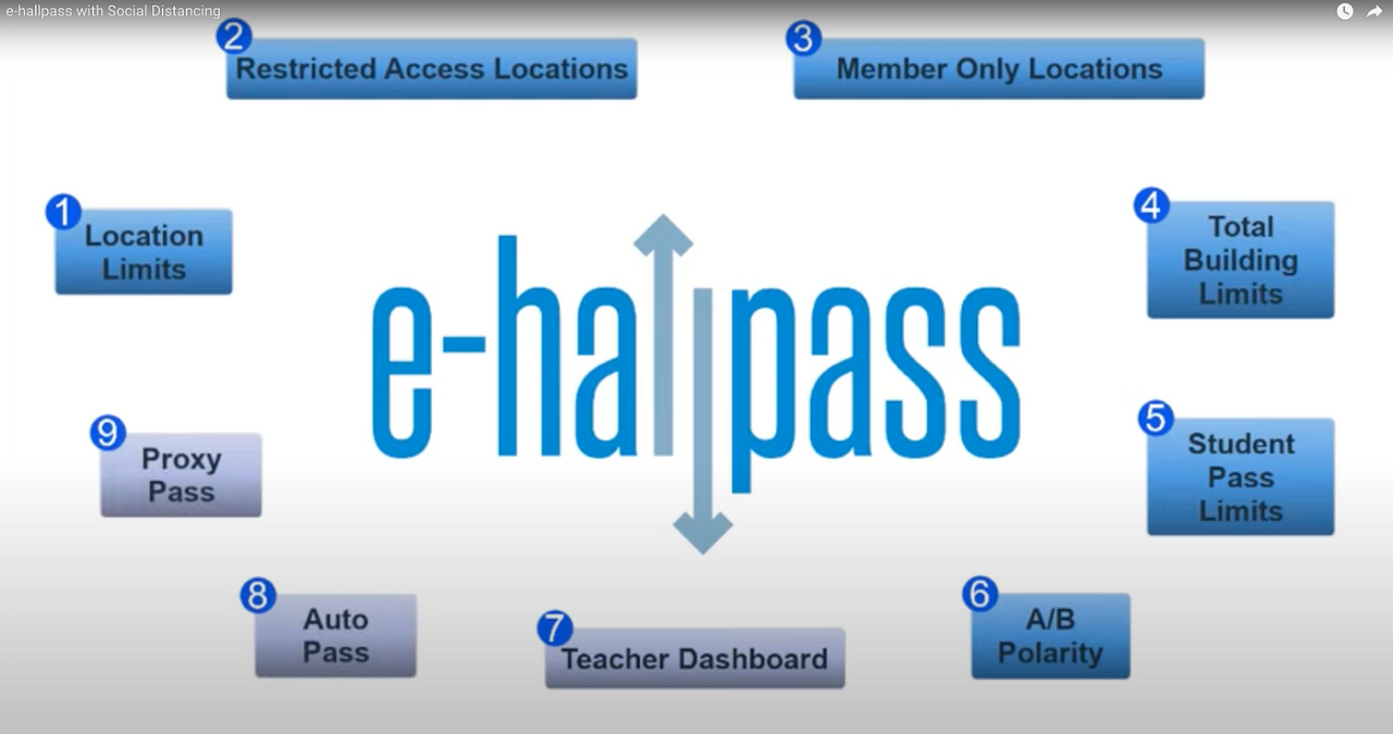 e Hall Pass
